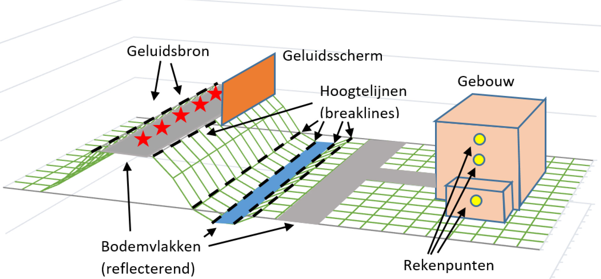 Schema